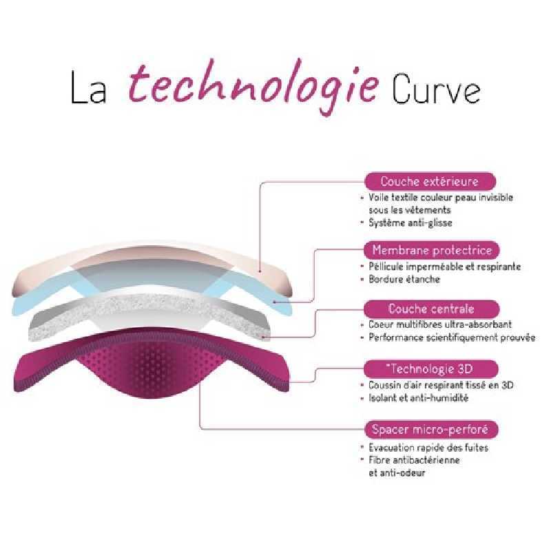 Cache Coeur - Coussinets d'allaitement lavables Curve Essentiel