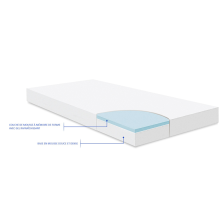 Matelas Enfant 70x140 Éléphants Verts - Kikka boo